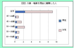 増えつつある 介護離職 ピースワン